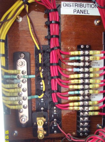 Distribution Panel